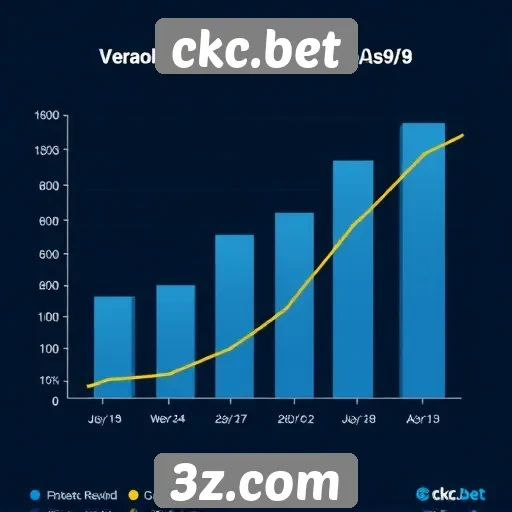 Estatísticas de popularidade do ckc.bet entre jogadores